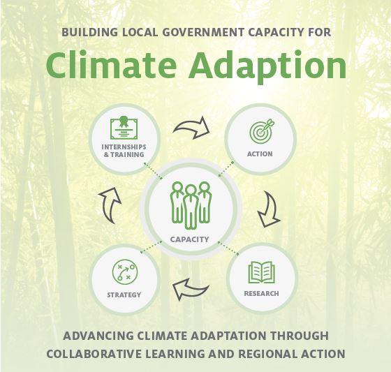 Climate Adapatation